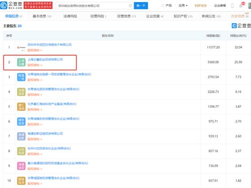 微眾信科IPO成功過會，云鑫創(chuàng)投為第二大股東，探索互聯(lián)網(wǎng)信息服務(wù)新藍(lán)圖