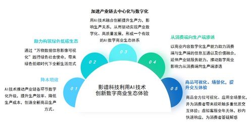 影譜科技榮登中國數(shù)字商業(yè)內(nèi)容與服務(wù)榜首，引領(lǐng)AI驅(qū)動供應(yīng)鏈管理服務(wù)新浪潮