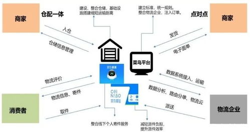 供應(yīng)鏈創(chuàng)新與應(yīng)用示范創(chuàng)建 引領(lǐng)現(xiàn)代供應(yīng)鏈體系的高質(zhì)量發(fā)展之路