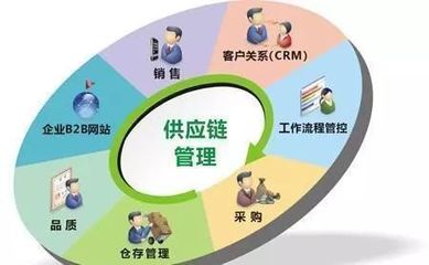 供應鏈管理服務正式納入國民經濟行業分類國家標準，產業升級與規范化發展迎來新契機