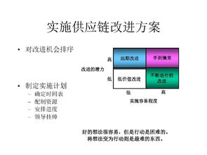 優化供應鏈運營 深入解析SCOR模型與供應鏈管理服務