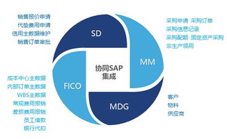 致遠互聯協同運營中臺與SAP融合 探索企業數字化供應鏈管理新實踐