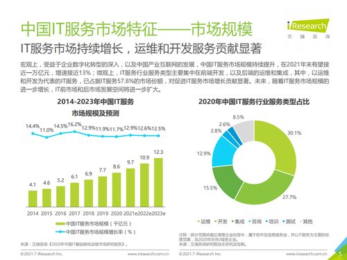 2021年中國(guó)IT服務(wù)供應(yīng)鏈數(shù)字化升級(jí)研究報(bào)告 艾瑞咨詢(xún)視角下的供應(yīng)鏈管理服務(wù)轉(zhuǎn)型