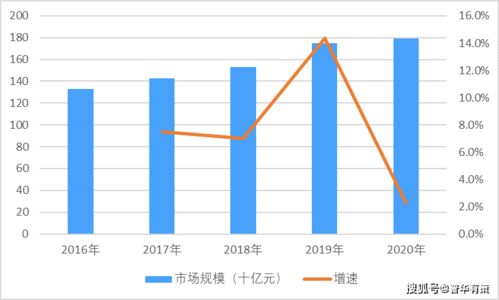 供應(yīng)鏈管理服務(wù)行業(yè)應(yīng)用、進(jìn)入壁壘及發(fā)展有利因素分析